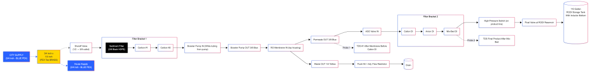 RODI Plumbing-2025-12-07-032838.png