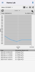 Screenshot_20231001_191103_Hanna Lab.jpg